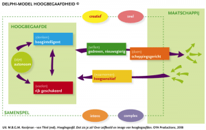 The Gromicoach BLOG 9 Het deplhi model