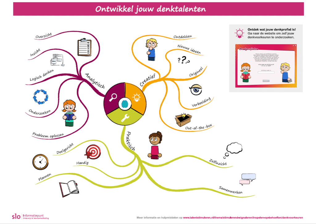 de theorie van Succesvolle Intelligentie – Sternberg